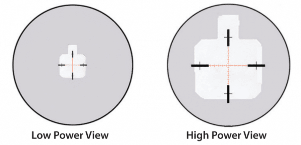 With a first focal plane scope, the reticle is in front of the magnification lens, so the reticle increases in size as you increase the magnification level. 