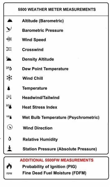 Kestrel 5500FW Fire Weather Pro Meter Measurements