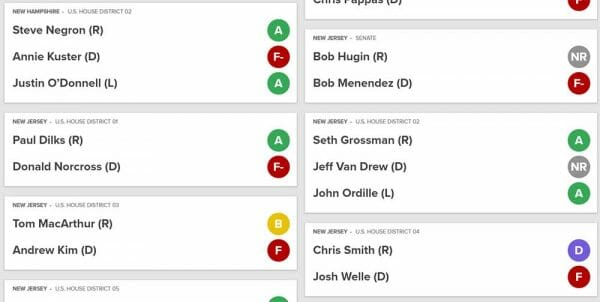 New Jersey 2018 Congressional Scorecard