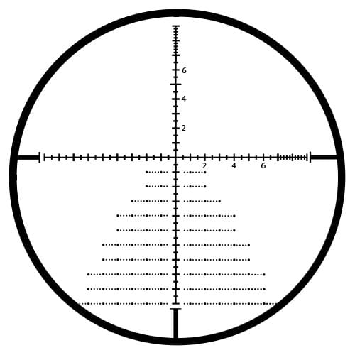 Scope Magnification Distance Chart