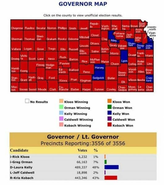 2018 Kansas Governor's Race Results