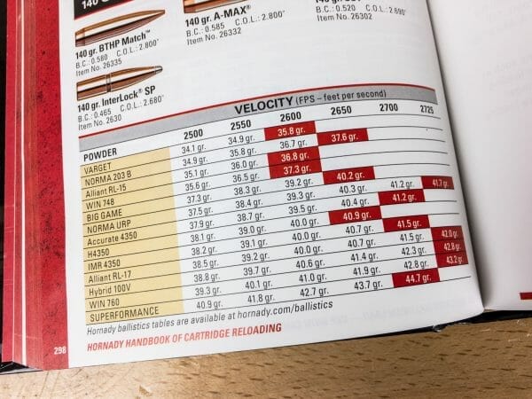 How do you know which powder charge will yield the most consistent, and most accurate, results? : Hornady Handbook Of Cartridge Reloading 