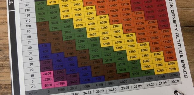 The Magpul system uses density altitude. Each color band covers a range of density altitude conditions where ballistic performance is similar.