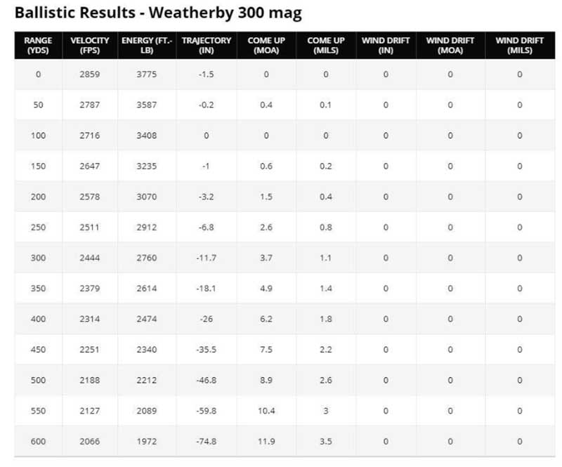 Bullet Drop Chart 556