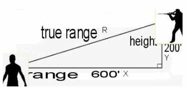 Minute of Angle