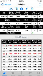 I used a coupe of different ballistic computers to predict adjustments, but I had to verify on the range whether they were correct.