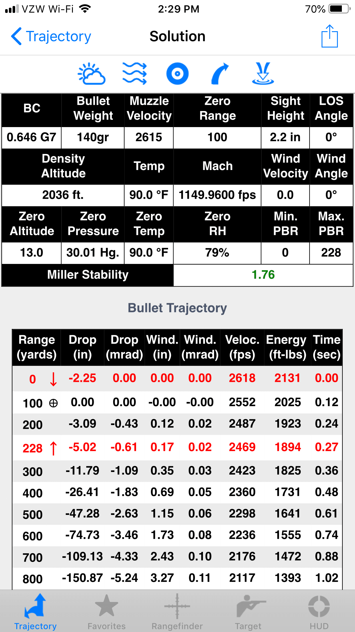 Long Range Shooting Ballistics Charts