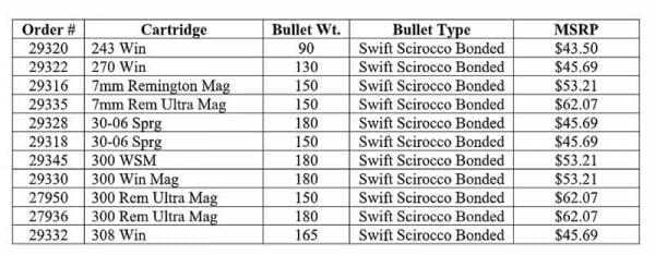 Remington Premier Scirocco Bonded Centerfire Rifle Ammunition Data