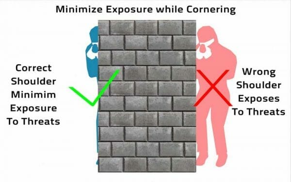 In the example above, the operator is coming coming around the corner on the right.