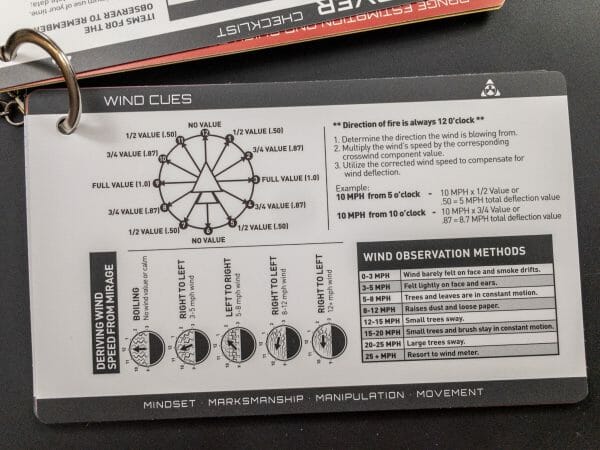 Angle Range Compensation Chart