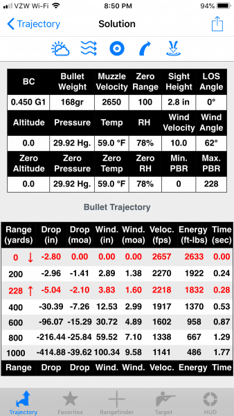 Bullet Wind Drift Chart