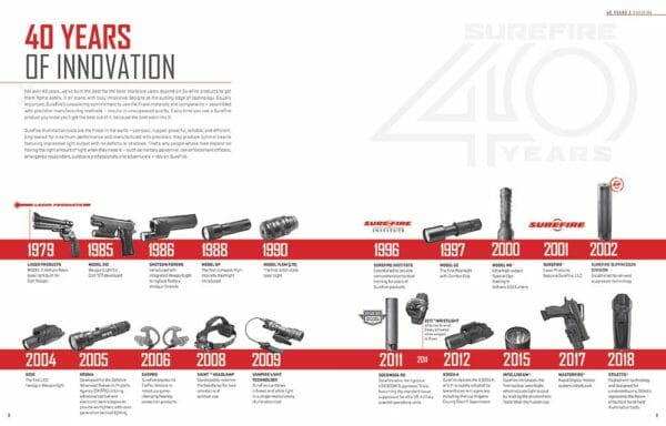 SureFire Celebrates 40 Years of Innovation