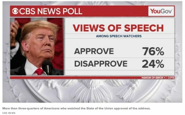 CBS News poll Trump 2019 State of the Union Speech