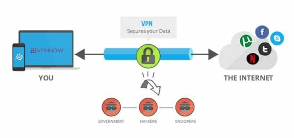 Virtual Private Network