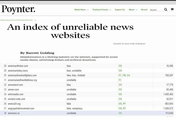 After Black-Listing AmmoLand News, Poynter Removes Hit List Of Right-Wing Sites