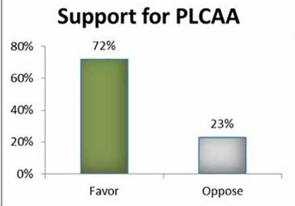 Protection of Legal Commerce in Arms Act (PLCAA)