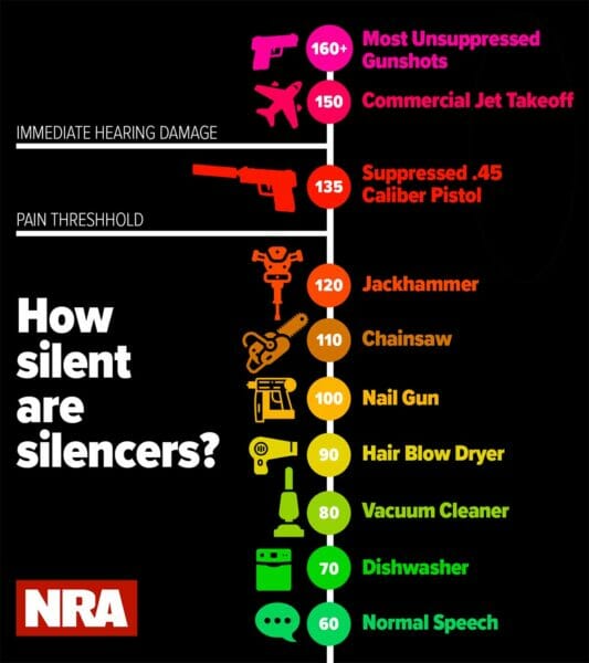 NRA Silencer And Suppressed Pistol Facts