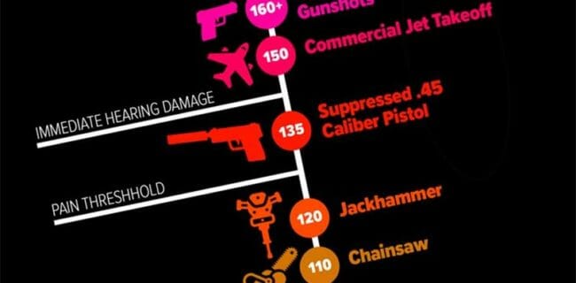 NRA Silencer And Suppressed Pistol Facts Cropped