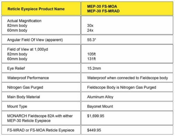 Precision Reticle Eyepieces for Nikon's MONARCH Fieldscope Specs