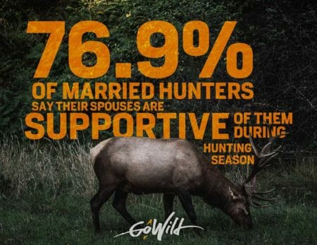 GoWild Research Unveils Suprising Stats About Hunters
