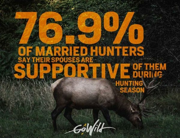 GoWild Research Unveils Suprising Stats About Hunters 