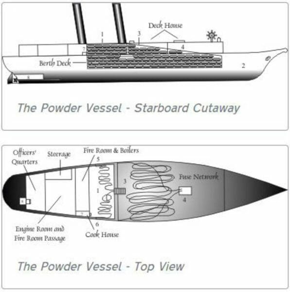 Drawings of what the USS Louisiana looked like as it was prepared as a “powder boat” for explosion during the Civil War’s First Battle of Fort Fisher.