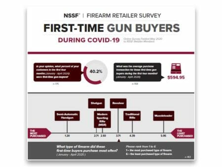 Millions Of First-Time Gun Buyers During Covid-19 InfoGraphic Cropped