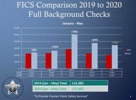 Oregon State Police Firearms Instant Check System (FICS) 2019 v 2020