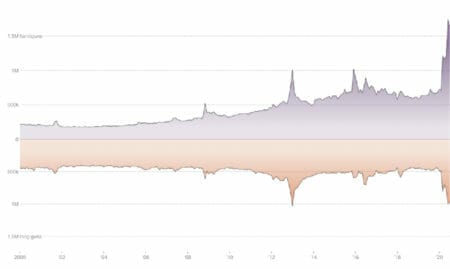 NICS Data