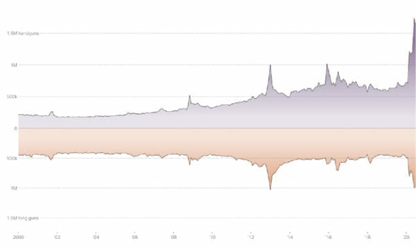 NICS Data