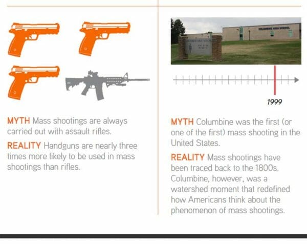 Gun Violence Research Consortium’s Policy Brief Gun Myths Screen Grab Assault Rifles