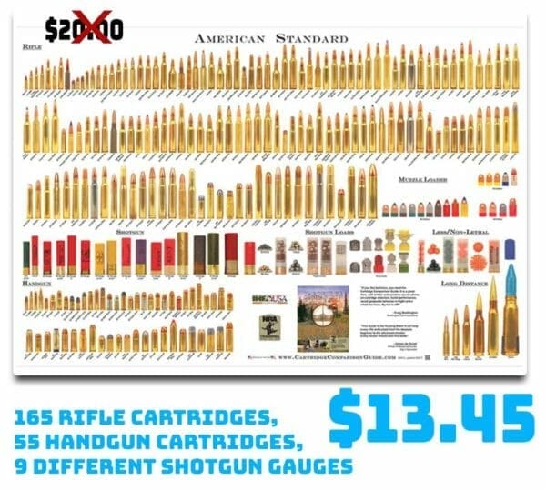 American Standard Cartridge Comparison Guide Poster Deal