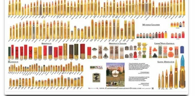 American Standard Cartridge Comparison Guide Poster Deal