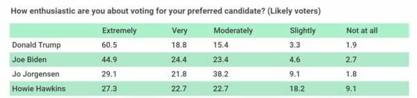 Massive Enthusiasm Gap Chart