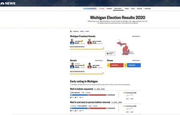 NBC News Michigan 2020 Election Results