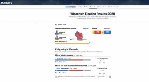 NBC News Wisconsin 2020 Election Results
