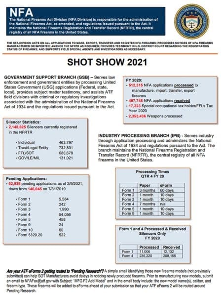 ATF NFA stats Report for Year 2020