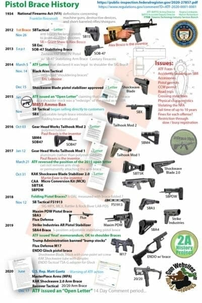 Pistol Brace History by Minuteman University