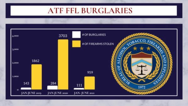 ATF FFL Burglaries