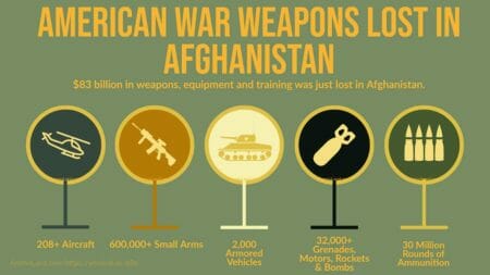 American War Weapons Lost in Afghanistan