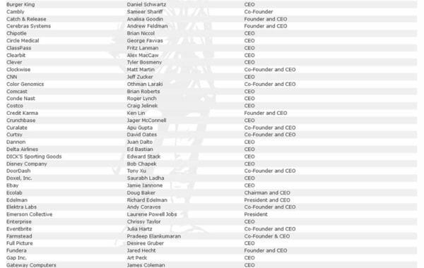 CCRKBA list of anti-gun businesses.