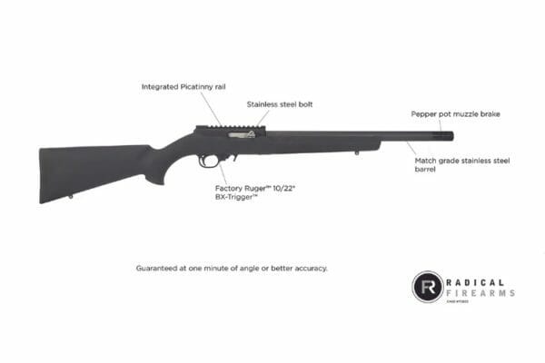 Radical Firearms' RF/22