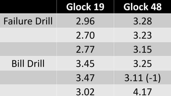 Glock 48 performance