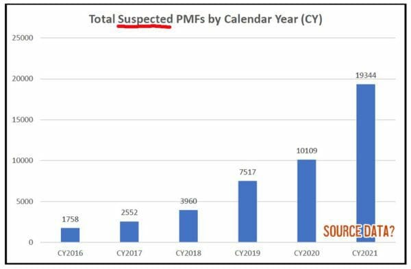 Total Suspected Privately Manufactured Firearms PMFs by Calendar Year