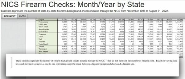 FBI Firearms NICS Disclaimer 2022