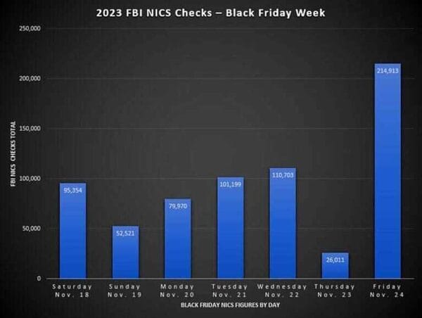 2023 NICS Black Friday Week