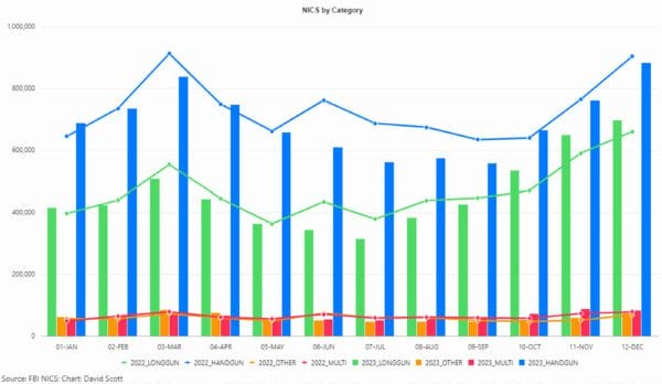 NICS Gun Sales for December 2023 and the Rest of the Year 