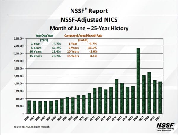 NICS for June of 2024