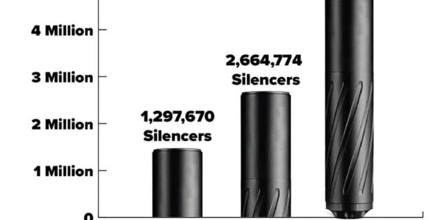 The NSSF reported that the total number of legally owned suppressors was 4.86 million at the end of July 2024. img NSSF