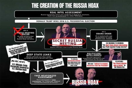 Obama Clinton Russia Hoax Creation Explained